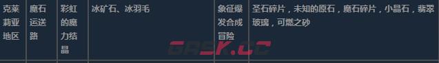 莱莎的炼金工房3克莱莉亚地区超特性材料一览-第5张-单机攻略-GASK