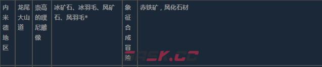 莱莎的炼金工房3内米德地区超特性材料一览-第18张-单机攻略-GASK