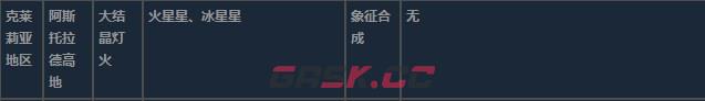 莱莎的炼金工房3克莱莉亚地区超特性材料一览-第14张-单机攻略-GASK