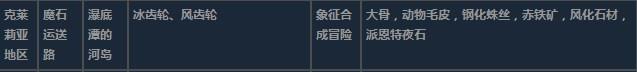 莱莎的炼金工房3克莱莉亚地区超特性材料一览-第9张-单机攻略-GASK