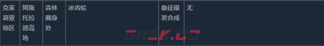 莱莎的炼金工房3克莱莉亚地区超特性材料一览-第20张-单机攻略-GASK