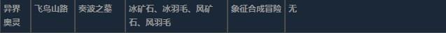 莱莎的炼金工房3异界奥灵超特性材料一览-第13张-单机攻略-GASK