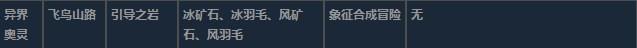 莱莎的炼金工房3异界奥灵超特性材料一览-第14张-单机攻略-GASK