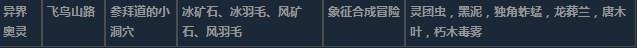 莱莎的炼金工房3异界奥灵超特性材料一览-第15张-单机攻略-GASK