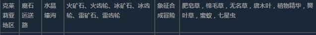 莱莎的炼金工房3克莱莉亚地区超特性材料一览-第7张-单机攻略-GASK