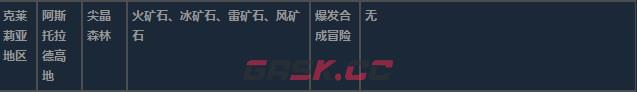 莱莎的炼金工房3克莱莉亚地区超特性材料一览-第19张-单机攻略-GASK