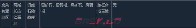 莱莎的炼金工房3克莱莉亚地区超特性材料一览-第15张-单机攻略-GASK