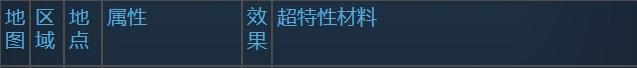 莱莎的炼金工房3内米德地区超特性材料一览-第2张-单机攻略-GASK