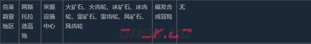 莱莎的炼金工房3克莱莉亚地区超特性材料一览-第17张-单机攻略-GASK