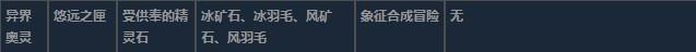 莱莎的炼金工房3异界奥灵超特性材料一览-第10张-单机攻略-GASK