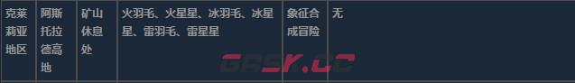 莱莎的炼金工房3克莱莉亚地区超特性材料一览-第16张-单机攻略-GASK