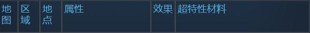 莱莎的炼金工房3克莱莉亚地区超特性材料一览-第2张-单机攻略-GASK