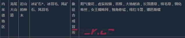 莱莎的炼金工房3内米德地区超特性材料一览-第19张-单机攻略-GASK