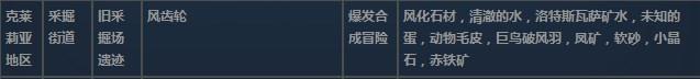 莱莎的炼金工房3克莱莉亚地区超特性材料一览-第3张-单机攻略-GASK