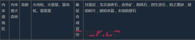 莱莎的炼金工房3内米德地区超特性材料一览-第11张-单机攻略-GASK