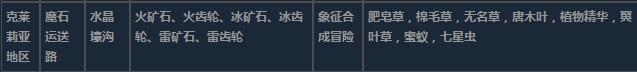 莱莎的炼金工房3克莱莉亚地区超特性材料一览-第8张-单机攻略-GASK
