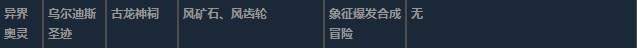 莱莎的炼金工房3异界奥灵超特性材料一览-第7张-单机攻略-GASK