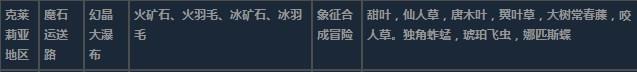 莱莎的炼金工房3克莱莉亚地区超特性材料一览-第11张-单机攻略-GASK