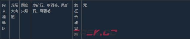 莱莎的炼金工房3内米德地区超特性材料一览-第15张-单机攻略-GASK