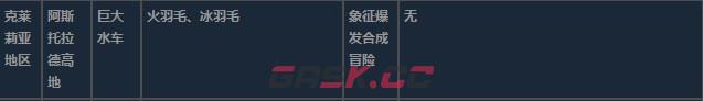 莱莎的炼金工房3克莱莉亚地区超特性材料一览-第13张-单机攻略-GASK