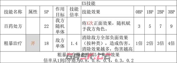 歧路旅人2药师职业倍率是多少-第4张-单机攻略-GASK