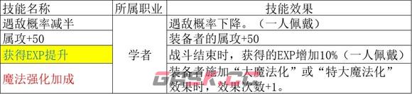 歧路旅人2学者职业倍率是多少-第6张-单机攻略-GASK