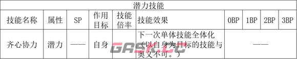 歧路旅人2舞娘职业倍率是多少-第4张-单机攻略-GASK