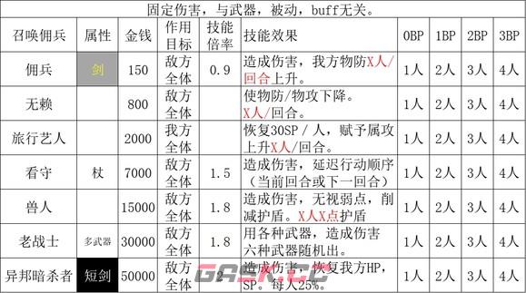 歧路旅人2商人职业倍率是多少-第3张-单机攻略-GASK