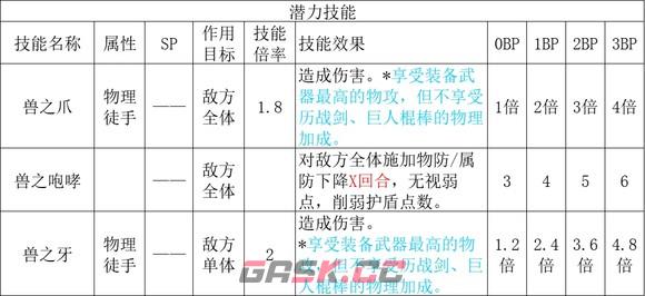 歧路旅人2猎人职业倍率是多少-第3张-单机攻略-GASK