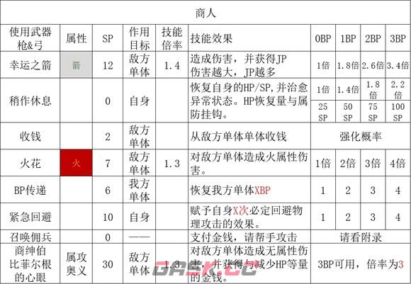 歧路旅人2商人职业倍率是多少-第2张-单机攻略-GASK