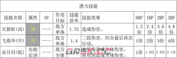 歧路旅人2剑士职业倍率是多少-第4张-单机攻略-GASK