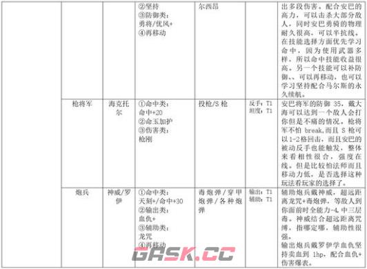 火焰纹章结合安巴怎么培养-第3张-单机攻略-GASK