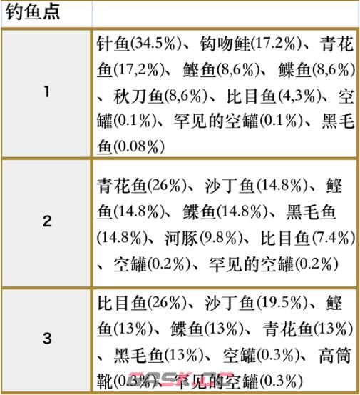 符文工房5梅利涅冰洞钓鱼点都在哪-第3张-单机攻略-GASK