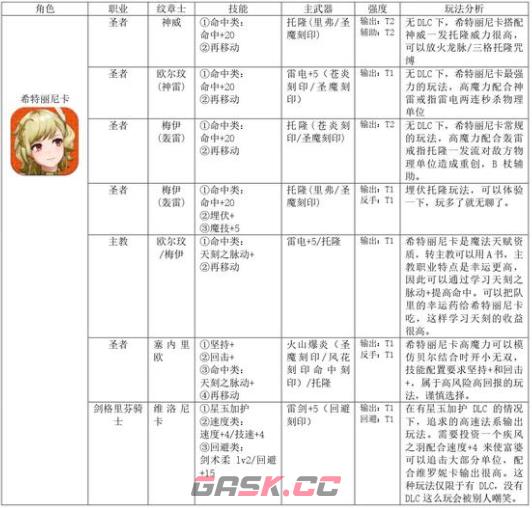 火焰纹章结合希特丽尼卡怎么培养-第2张-单机攻略-GASK