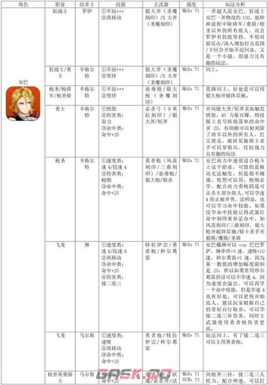 火焰纹章结合安巴怎么培养-第2张-单机攻略-GASK