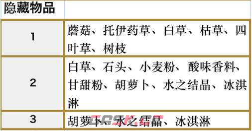 符文工房5梅利涅冰洞隐藏物品都在哪-第3张-单机攻略-GASK