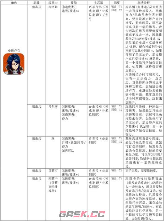 火焰纹章结合史塔卢克怎么培养-第2张-单机攻略-GASK