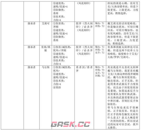 火焰纹章结合蒂亚曼德怎么培养-第3张-单机攻略-GASK