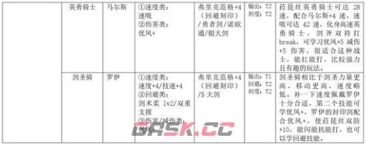 火焰纹章结合菈琵丝怎么培养-第4张-单机攻略-GASK