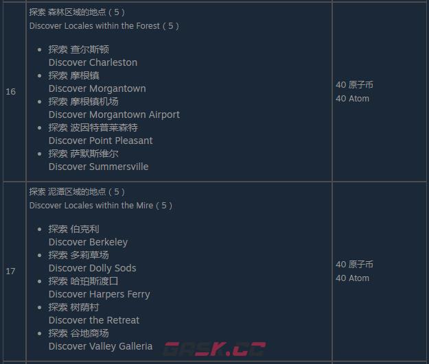 辐射76世界地区篇测试怎么通过-第4张-单机攻略-GASK
