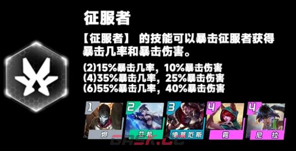 《金铲铲之战》S9.5征服者羁绊效果介绍一览-第3张-手游攻略-GASK