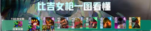 《金铲铲之战》s9.5比尔吉沃特女枪阵容推荐一览-第2张-手游攻略-GASK