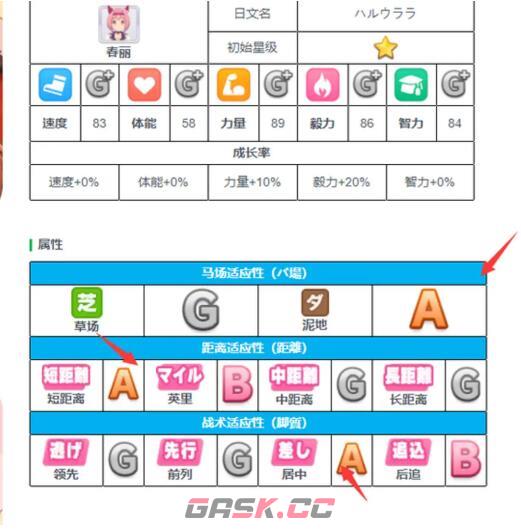 《闪耀优俊少女》角色培养建议-第8张-手游攻略-GASK