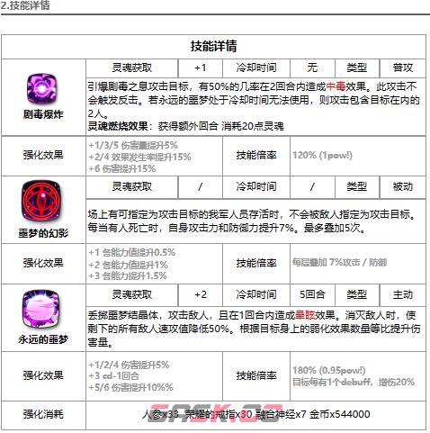 《第七史诗》暗法强度解析一览-第3张-手游攻略-GASK