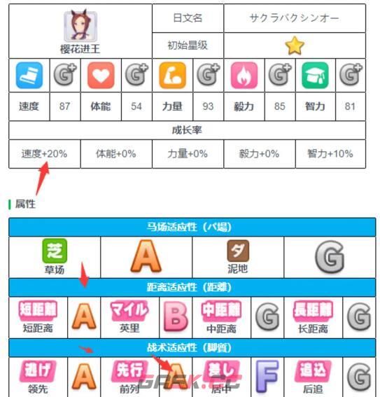 《闪耀优俊少女》角色培养建议-第6张-手游攻略-GASK