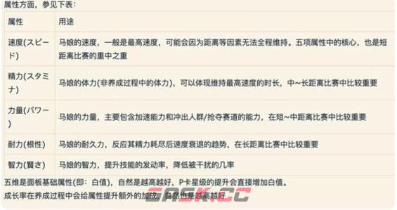 《闪耀优俊少女》角色培养建议-第2张-手游攻略-GASK