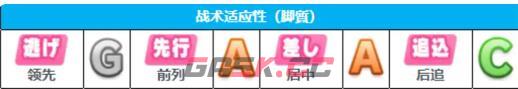 《闪耀优俊少女》角色培养建议-第4张-手游攻略-GASK