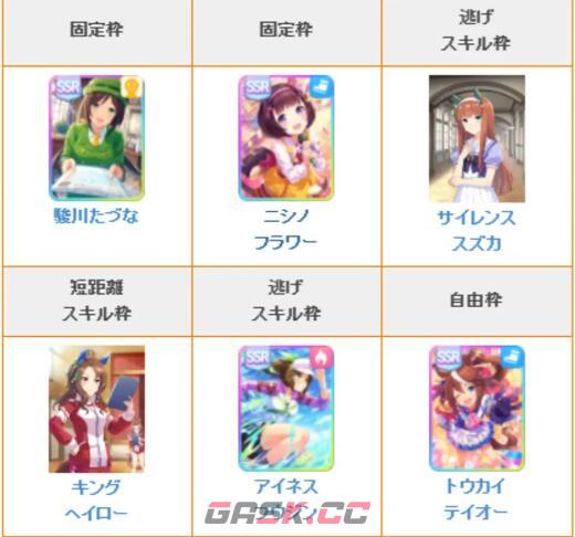 《闪耀优俊少女》角色培养建议-第7张-手游攻略-GASK