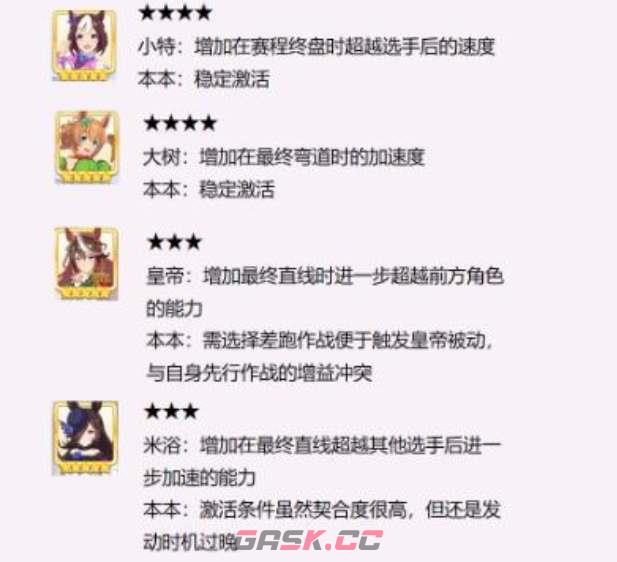 《闪耀优俊少女》小栗帽种马因子搭配攻略-第3张-手游攻略-GASK