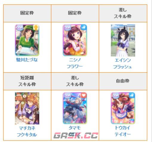 《闪耀优俊少女》角色培养建议-第9张-手游攻略-GASK